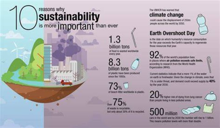 Why is sustainability so important?