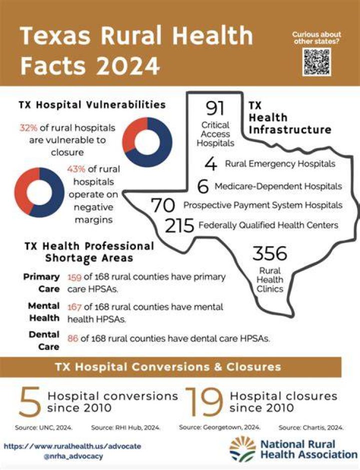Why is Texas health care so bad?
