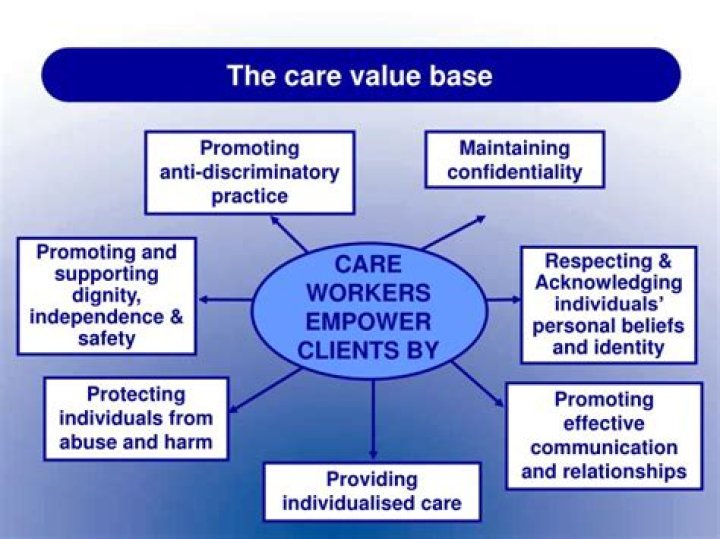 Why is the care value base important?
