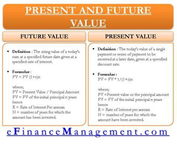 Why is the concept of the present value superior to that of the future value for comparing investment opportunities?
