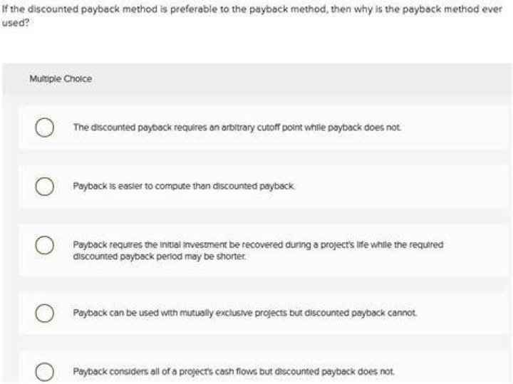 Why is the payback method not highly recommended?