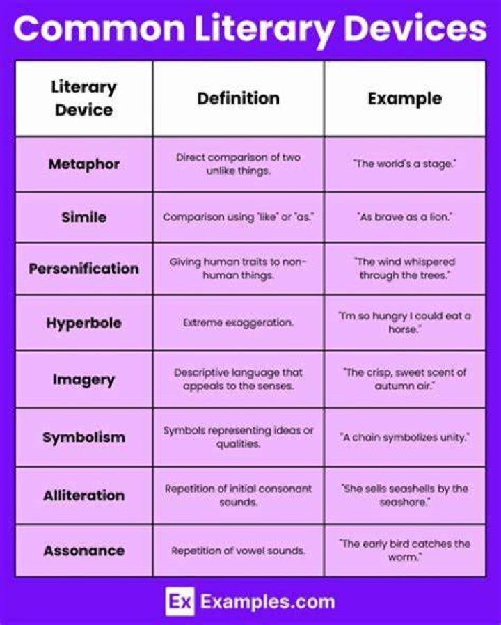 Why is the use of specific language significant?
