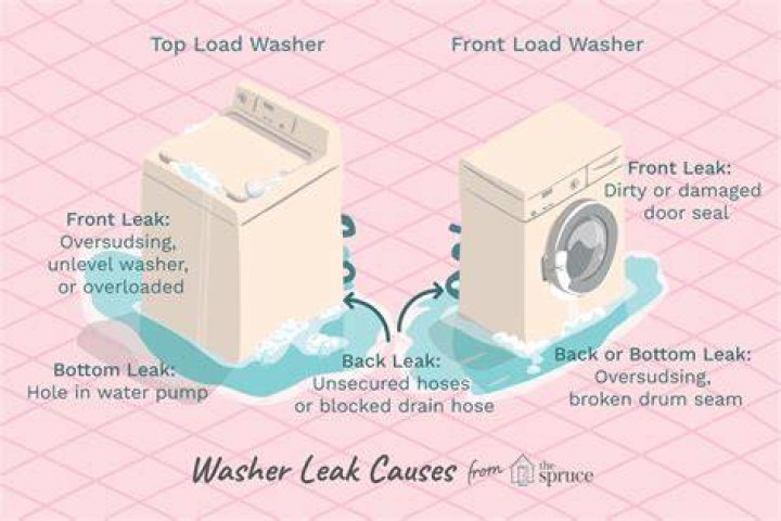 Why is washer water GREY?