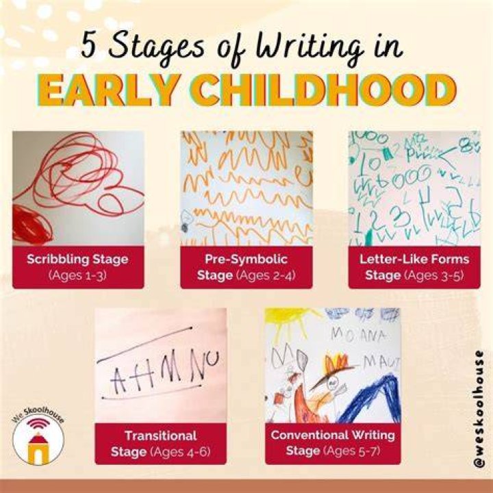 Why is writing important in early childhood?