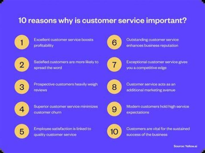 Why is written communication important in customer service?