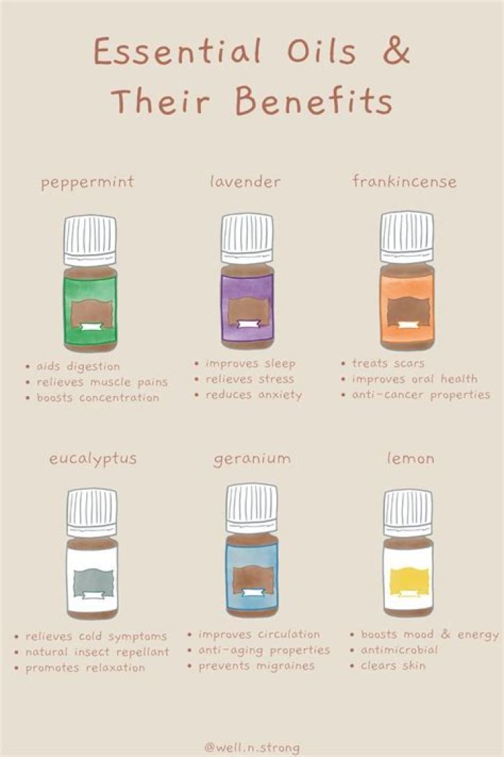 Why is Ysolda essential?