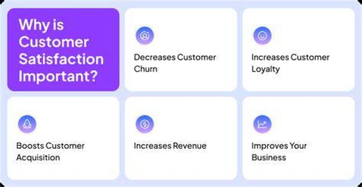 Why language is important in customer satisfaction?