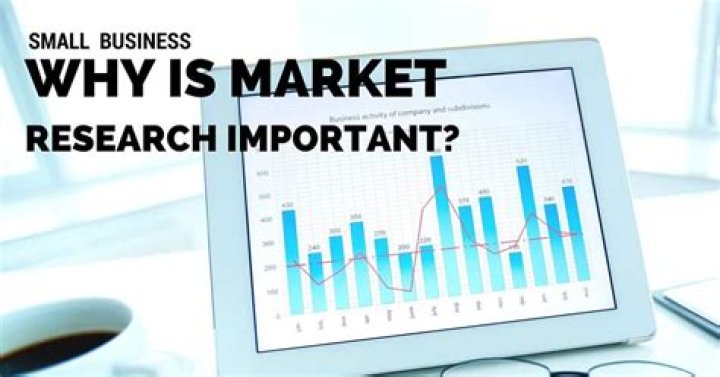Why market research is important to a small business?