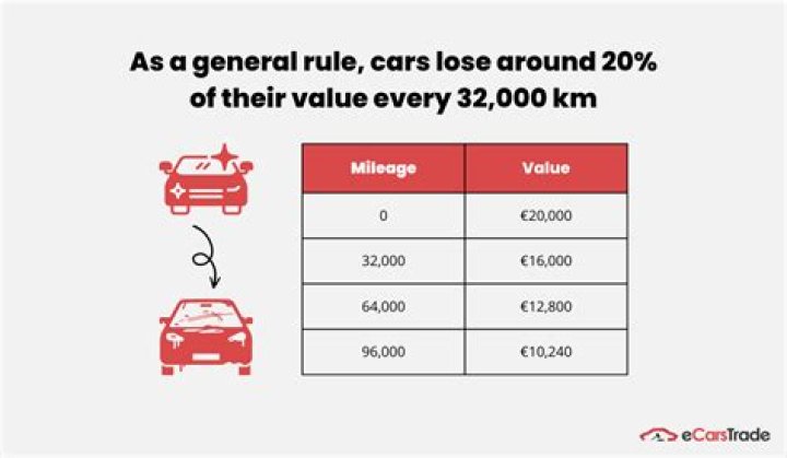 Why my car is not giving good mileage?