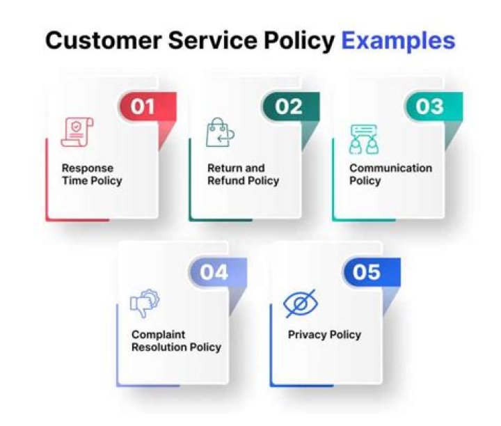 Why Organisational policies and procedures relating to customer service are important?