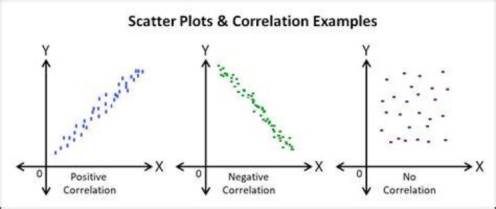Why Scatterplots are useful?