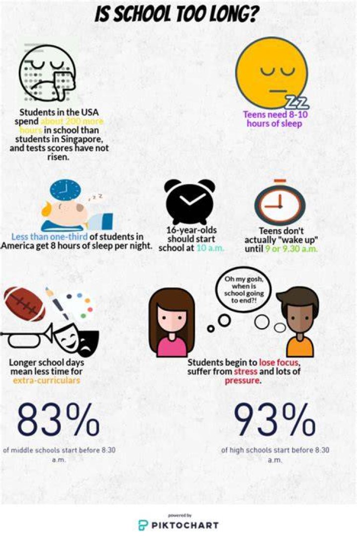 Why school hours should be longer?
