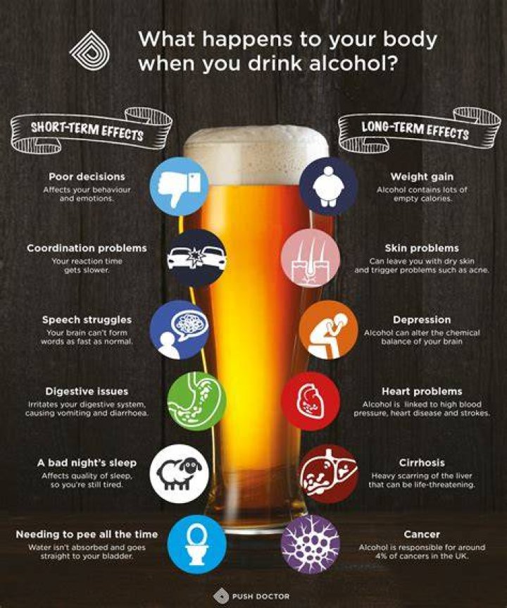 Why should you drink water while drinking alcohol?