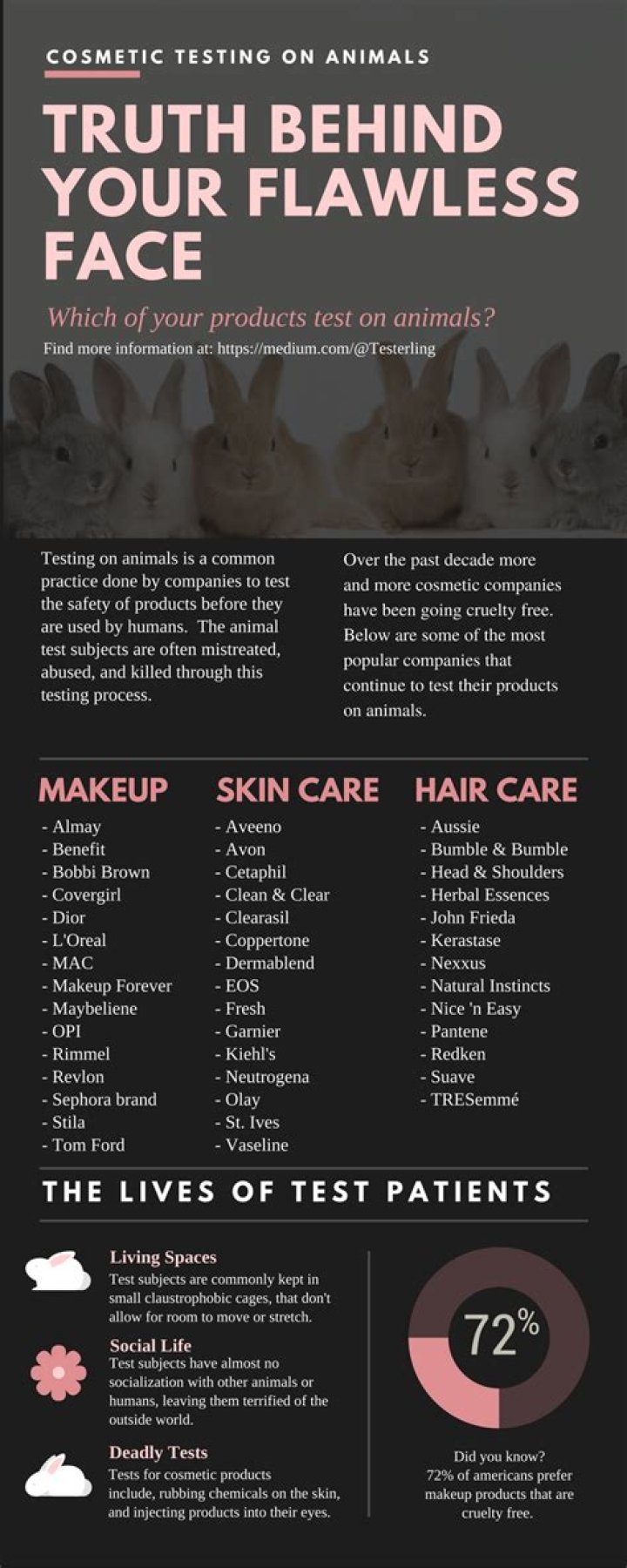 Why testing cosmetics on animals is good?