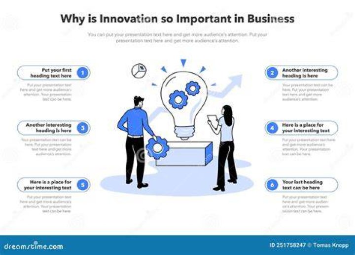Why the business is important?