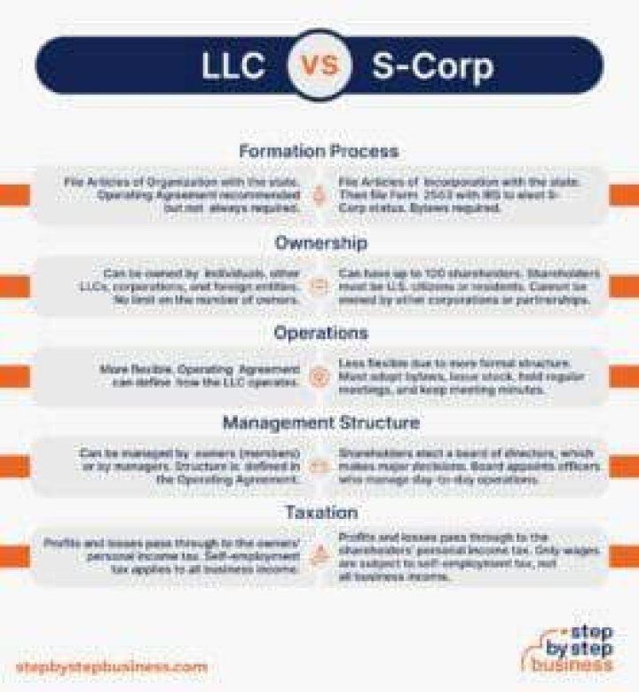 Why would I want my LLC to be an S Corp?