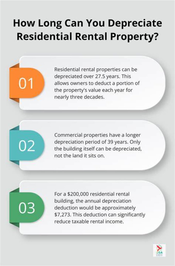 Why would you not depreciate a rental property?