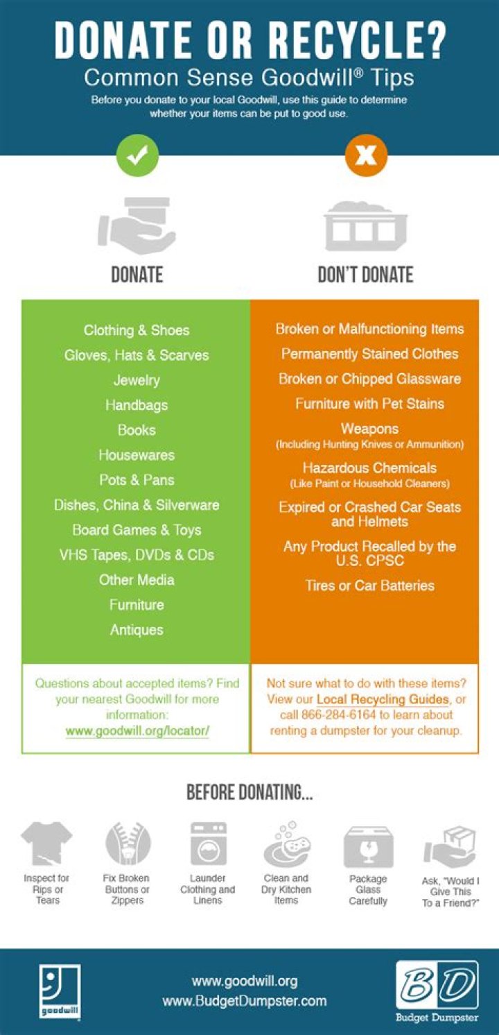 Why you should not donate to charity?