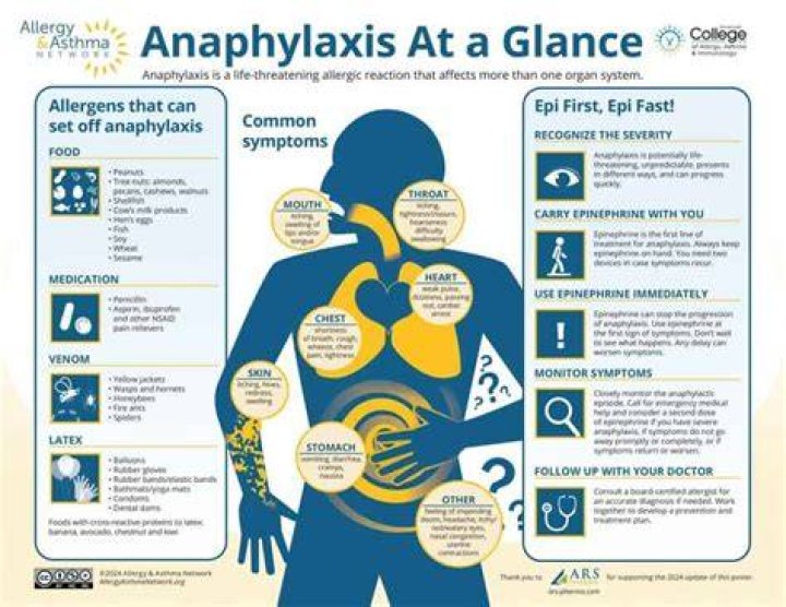 Will Benadryl stop anaphylaxis?