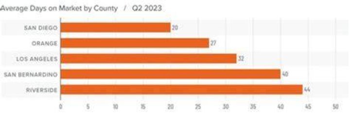 Will California real estate go down in 2020?