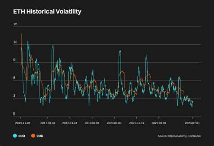 Will Ethereum value go up?