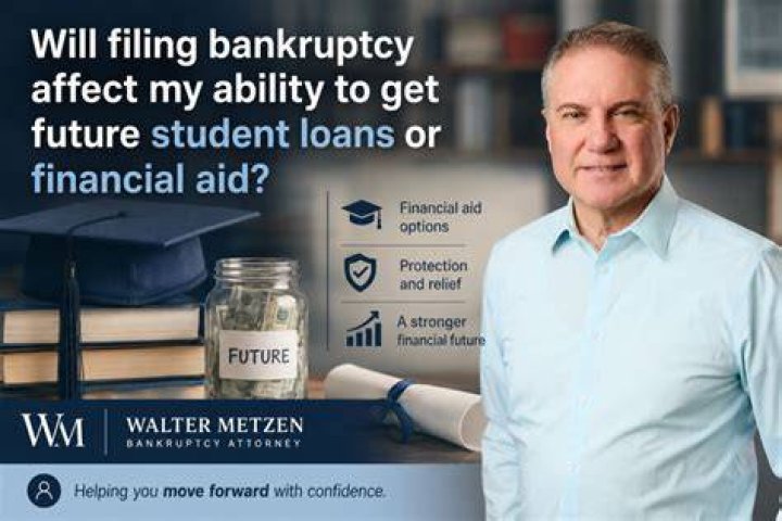 Will filing taxes affect my financial aid?