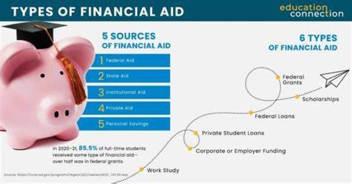 Will financial aid pay for more than one degree?