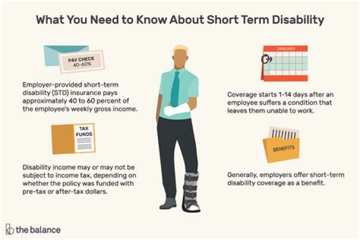 Will I get a w2 for long term disability?