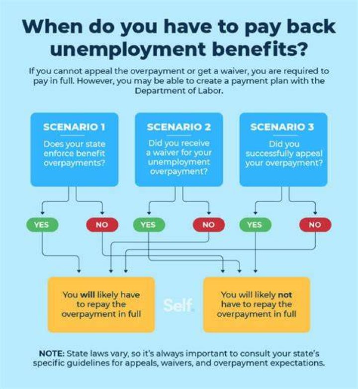 Will I get back pay for unemployment Wisconsin?