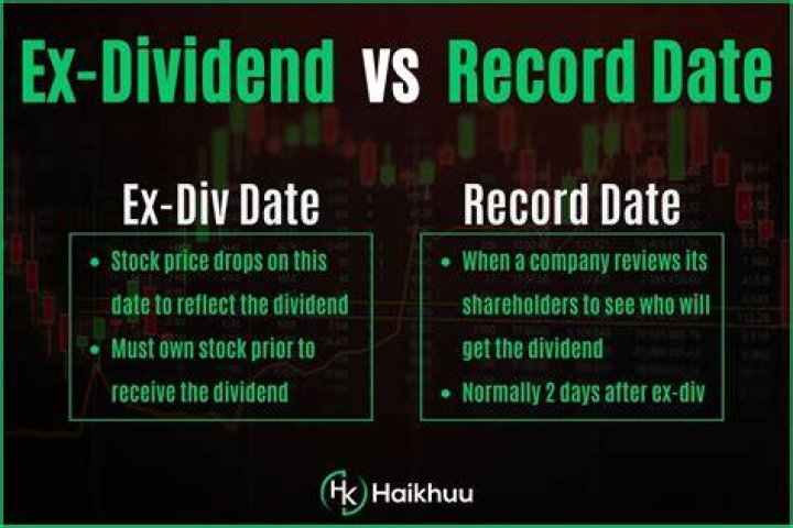 Will I get dividend if I buy on ex date?