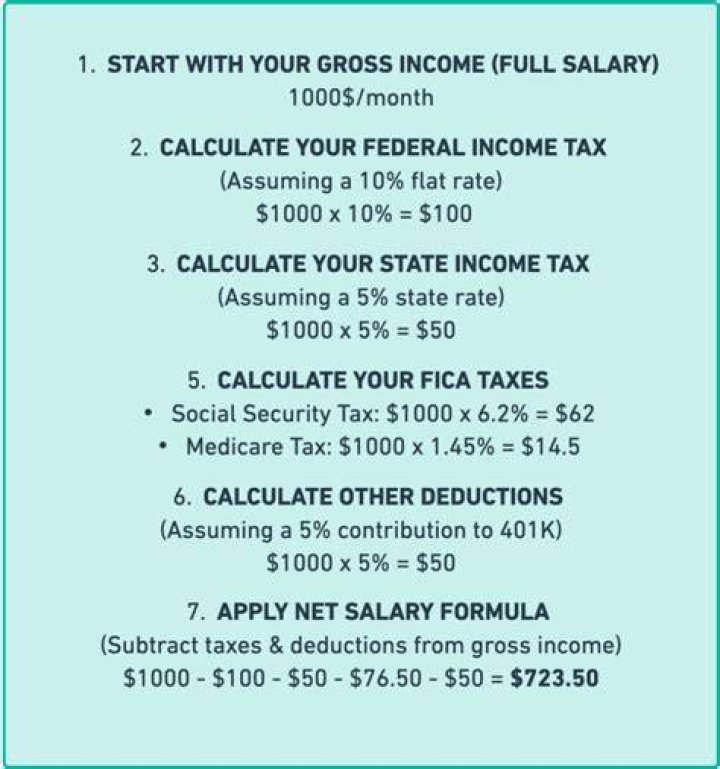 Will I get taxed on my first wage?