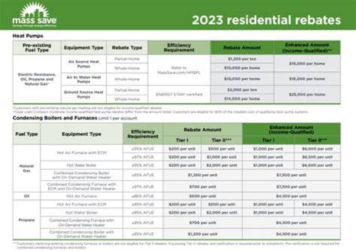 Will Mass Save have rebates in 2021?