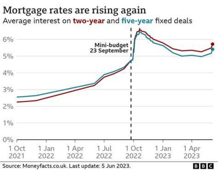 Will mortgages be easier to get in 2021?
