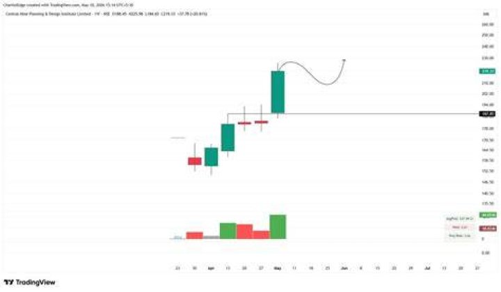 Will movers move candles?