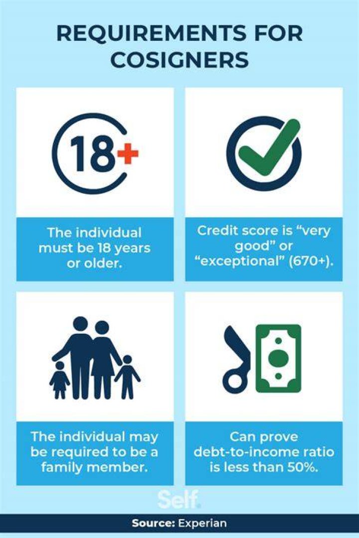 Will my cosigner see my credit score?