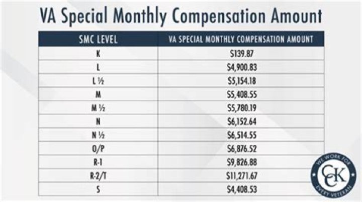 Will my disability check increase if I get married?
