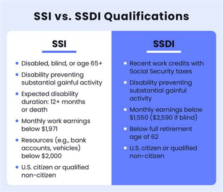 Will my kids get a check if I get SSDI?