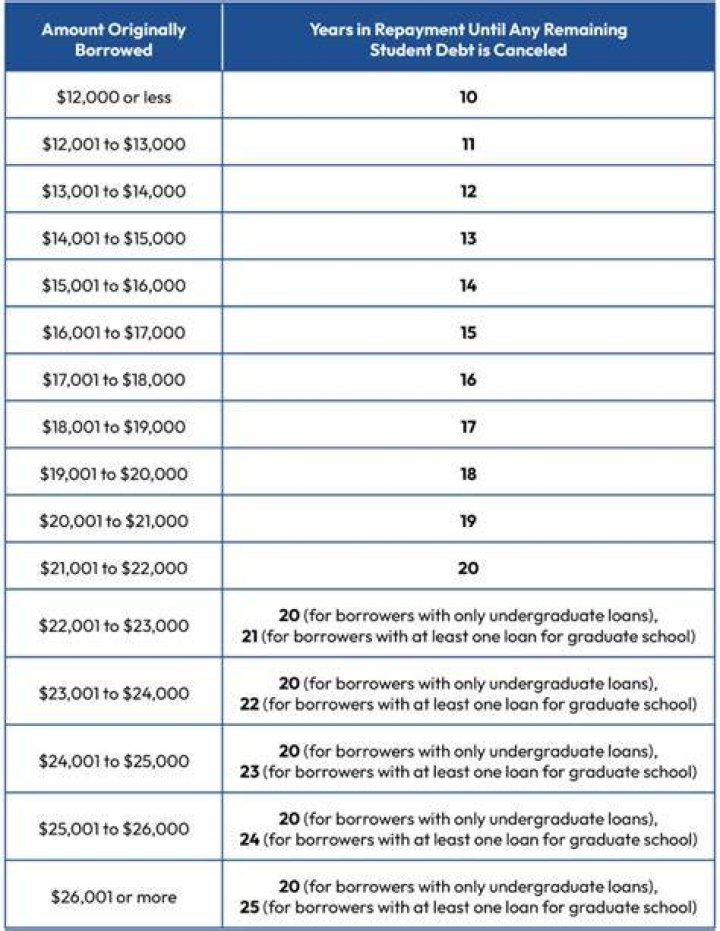 Will my student loan payments go up if I get married?