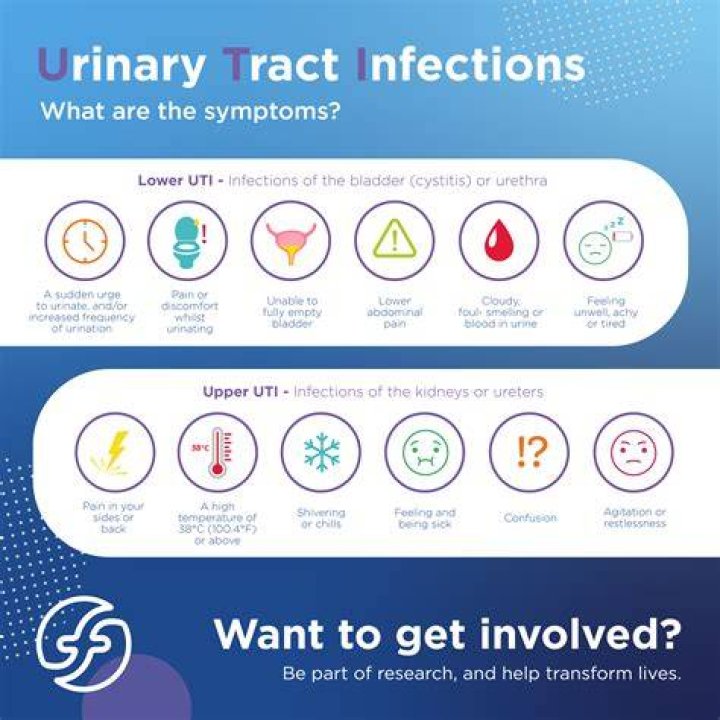 Will they cancel surgery for a UTI?