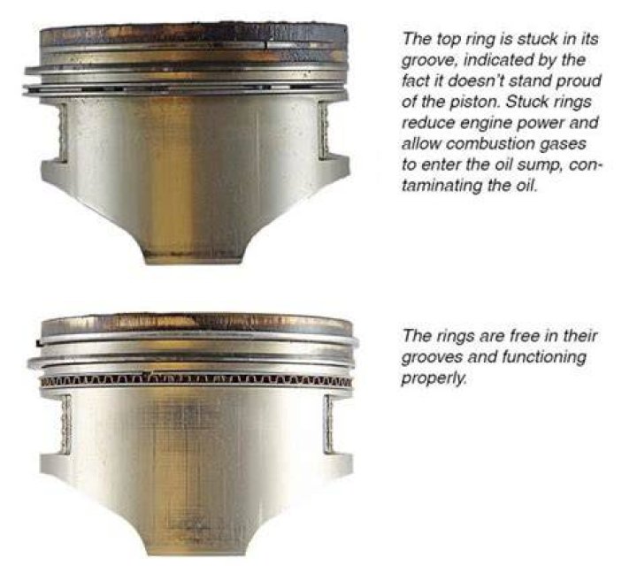 Will thicker oil Help worn piston rings?