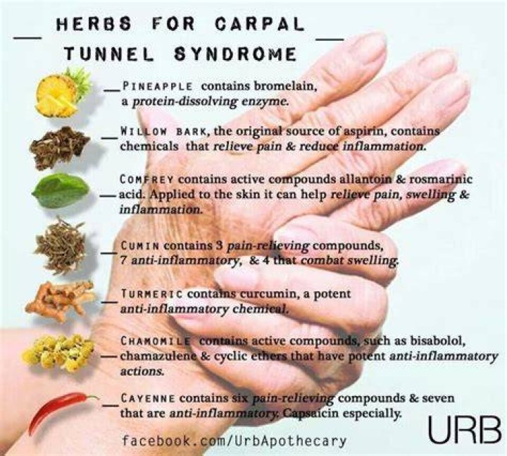 Will turmeric help carpal tunnel?