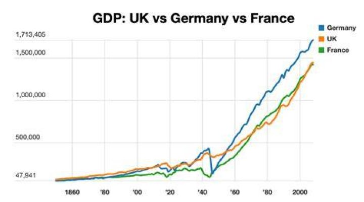Will UK economy be bigger than Germany?