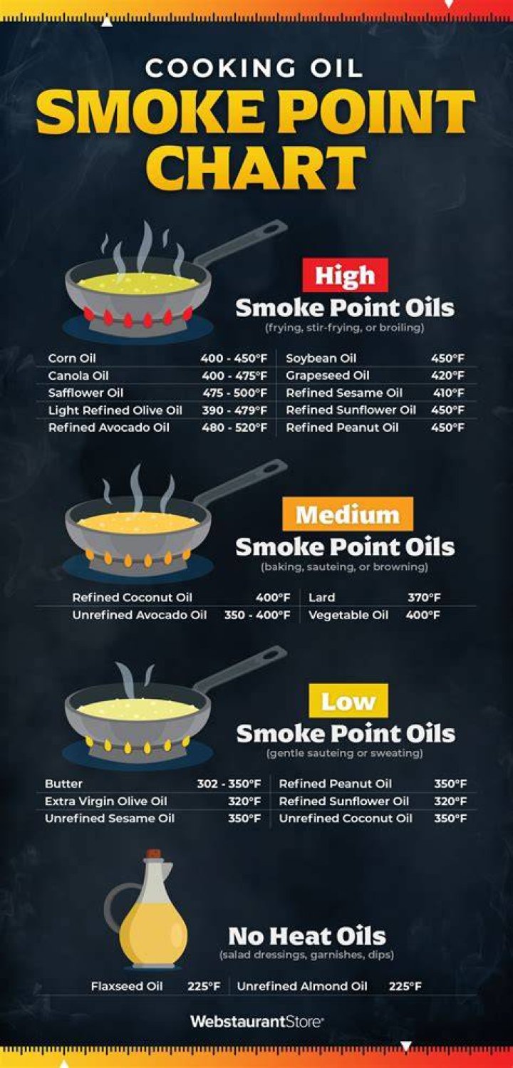 Will vegetable oil burn in the oven?