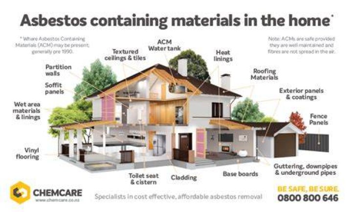 Would a house built in 1950 have asbestos?